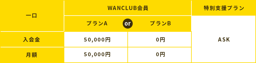 WANCLUB会員プラン